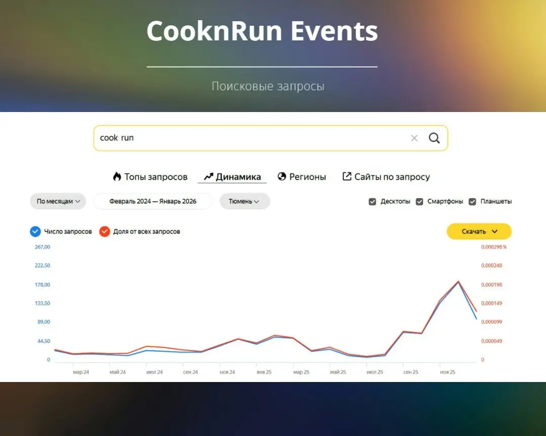 Кейс с компанией CooknRun Events: "Прогрев аудитории" | Сетка — социальная сеть от hh.ru