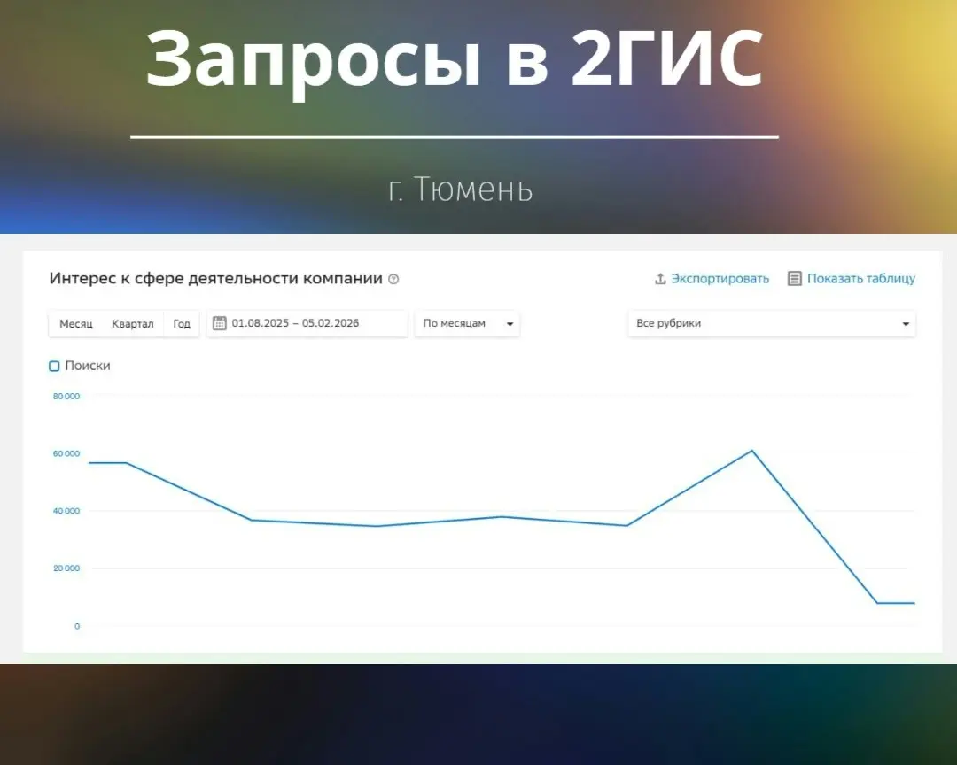 Кейс с компанией CooknRun Events: "Прогрев аудитории" | Сетка — социальная сеть от hh.ru