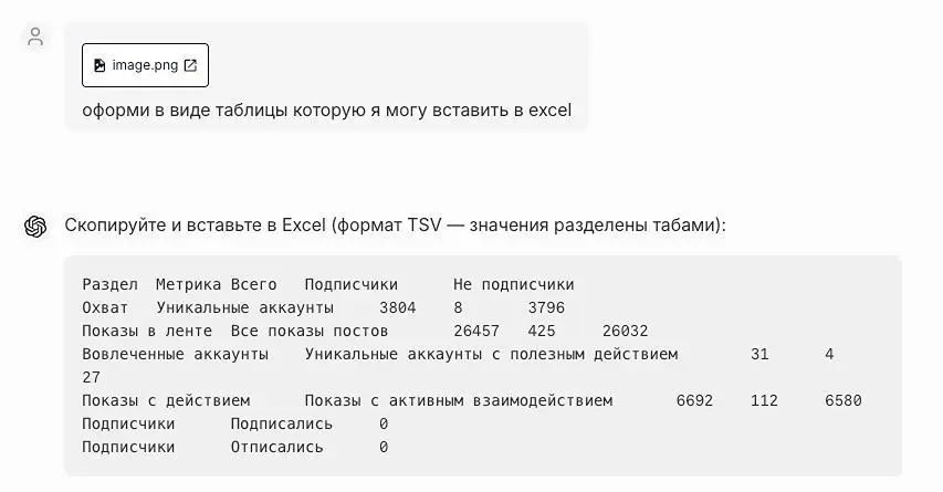 Лайфхак | Сетка — социальная сеть от hh.ru