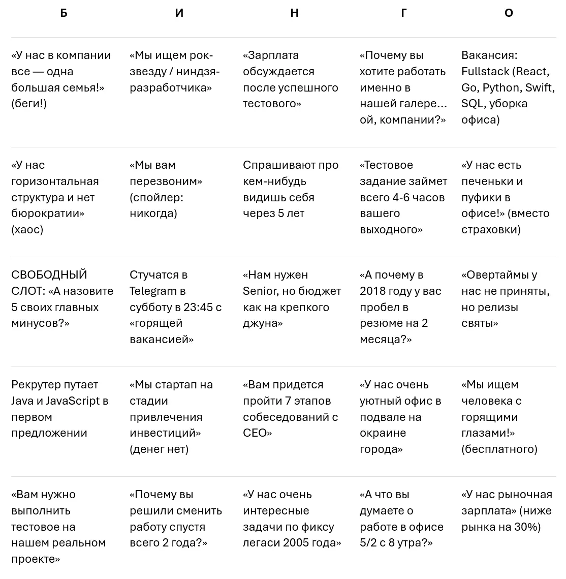 Лови Бинго Токсичного Рекрутера, которое заставит глаз любого разработчика дергаться в такт неработающему продакшену
Распечатай и отмечай пункты прямо во время созвона | Сетка — социальная сеть от hh.ru
