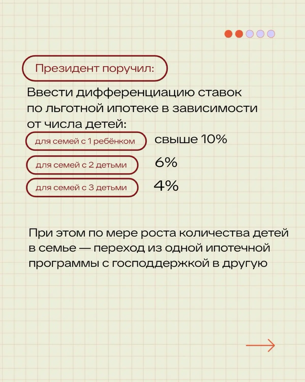 Что будет с семейной ипотекой летом 2026 | Сетка — социальная сеть от hh.ru