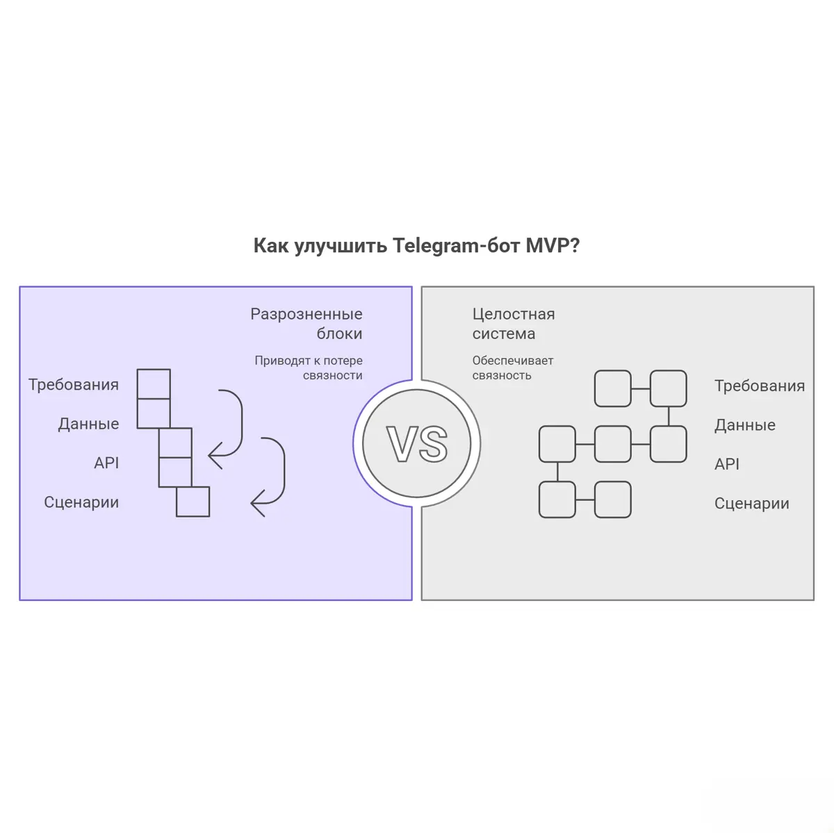 🔗 Где ломается логика | Сетка — социальная сеть от hh.ru