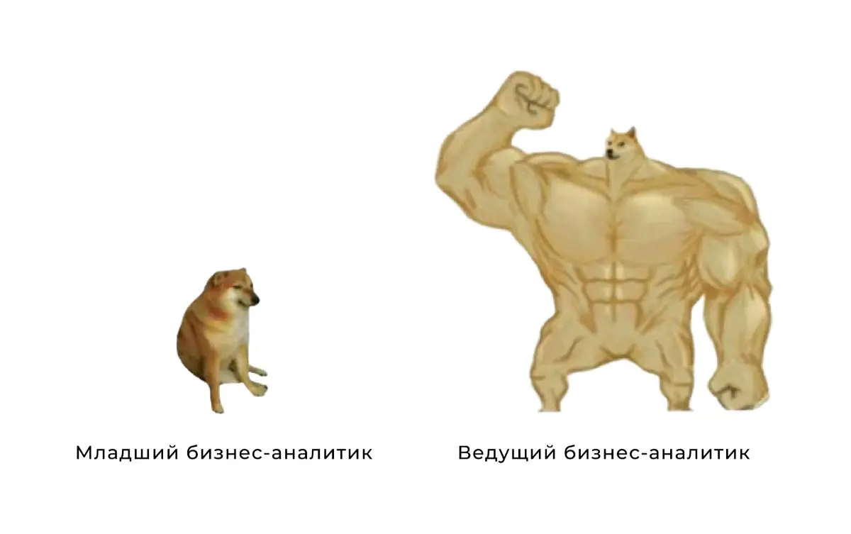 Готовлюсь к своему первому повышению! | Сетка — социальная сеть от hh.ru