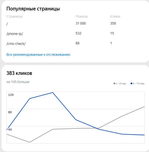 Если делать даже что то маленькое но массовое это может работать, эксперимент с определением ip дал результат, но ожидание 3 - 5 месяцев | Сетка — социальная сеть от hh.ru