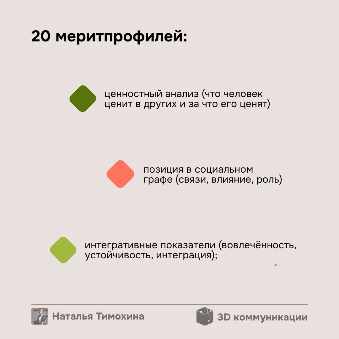 Как провести кадровые перестановки в руководстве без потерь? Давайте посмотрим, как теория слабых связей Марка Грановеттера в связке с объективными меритпрофилями помогла промышленной компании провест... | Сетка — социальная сеть от hh.ru