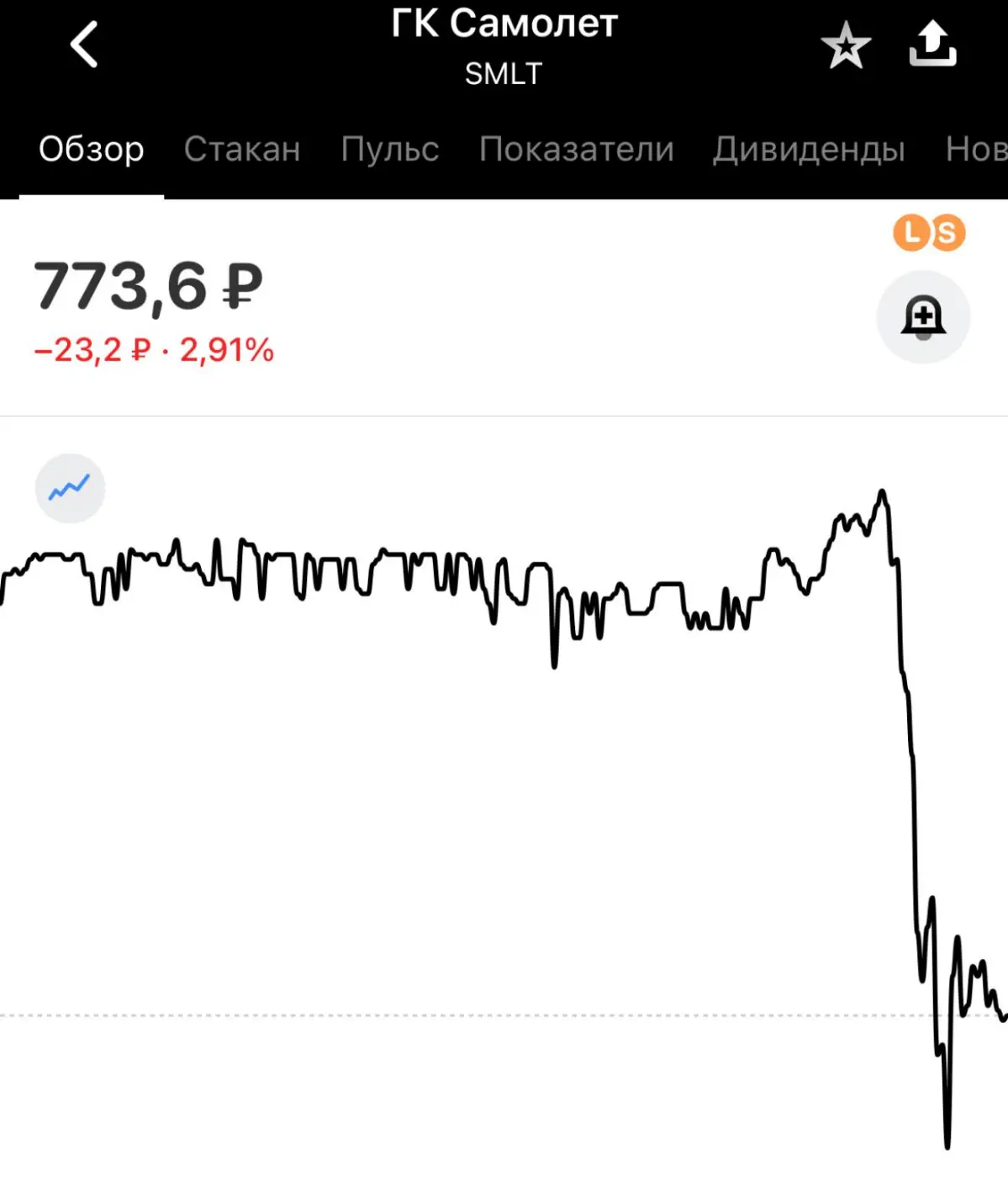 Акции крупнейшего застройщика России достигли исторического минимума — ниже 775₽ за акцию. С момента IPO в 2020 году бумаги компании подешевели на 20%. | Сетка — социальная сеть от hh.ru