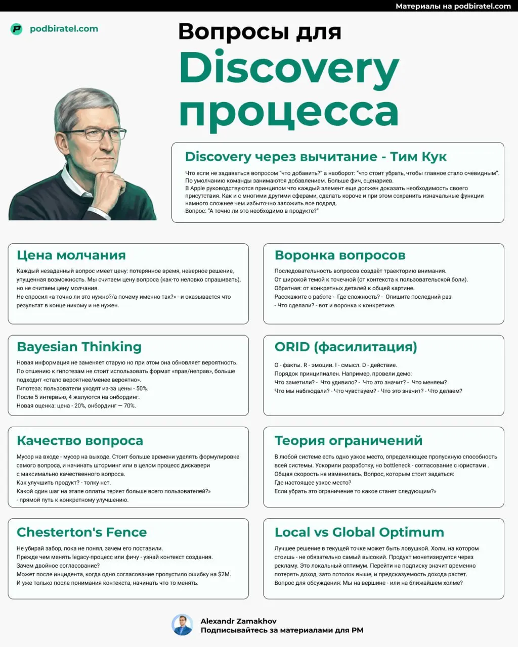 Вопросы задают нужный вектор для Discovery.
Без хороших вопросов сам discovery это просто разговор.
Интересный и абсолютно бесполезный для решений | Сетка — социальная сеть от hh.ru