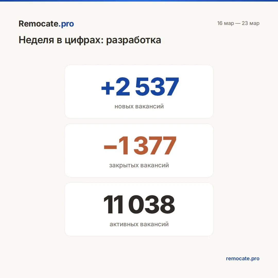 Remocate | Сетка — социальная сеть от hh.ru