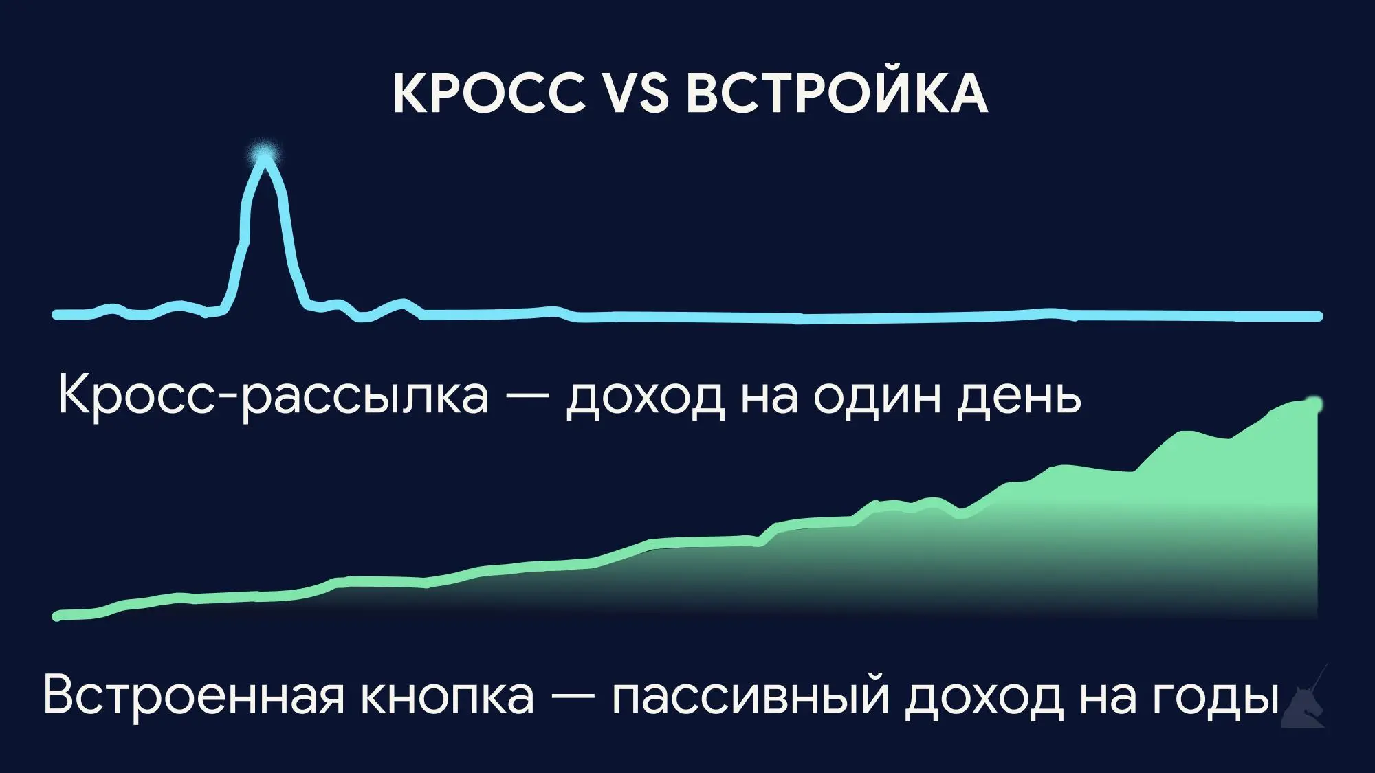 Эффект троянского коня: Почему за пилотами нужно идти к директору по продукту (CPO)
Допустим, у вас крутой IT/AI-продукт, и вы хотите запартнериться с корпорацией (Маяком), чтобы получить доступ к их ... | Сетка — социальная сеть от hh.ru