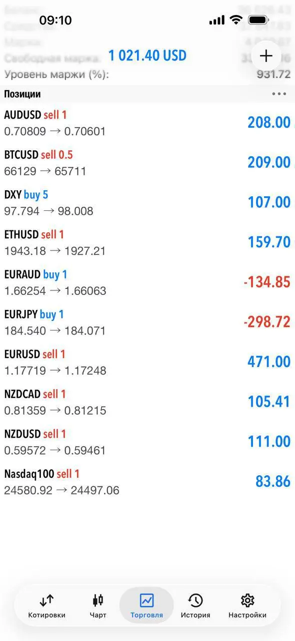 Хватит сливать на эмоциях | Сетка — социальная сеть от hh.ru