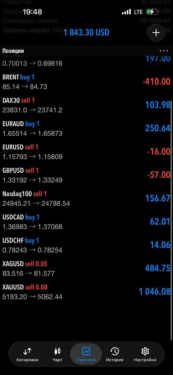 Хватит сливать на эмоциях | Сетка — социальная сеть от hh.ru