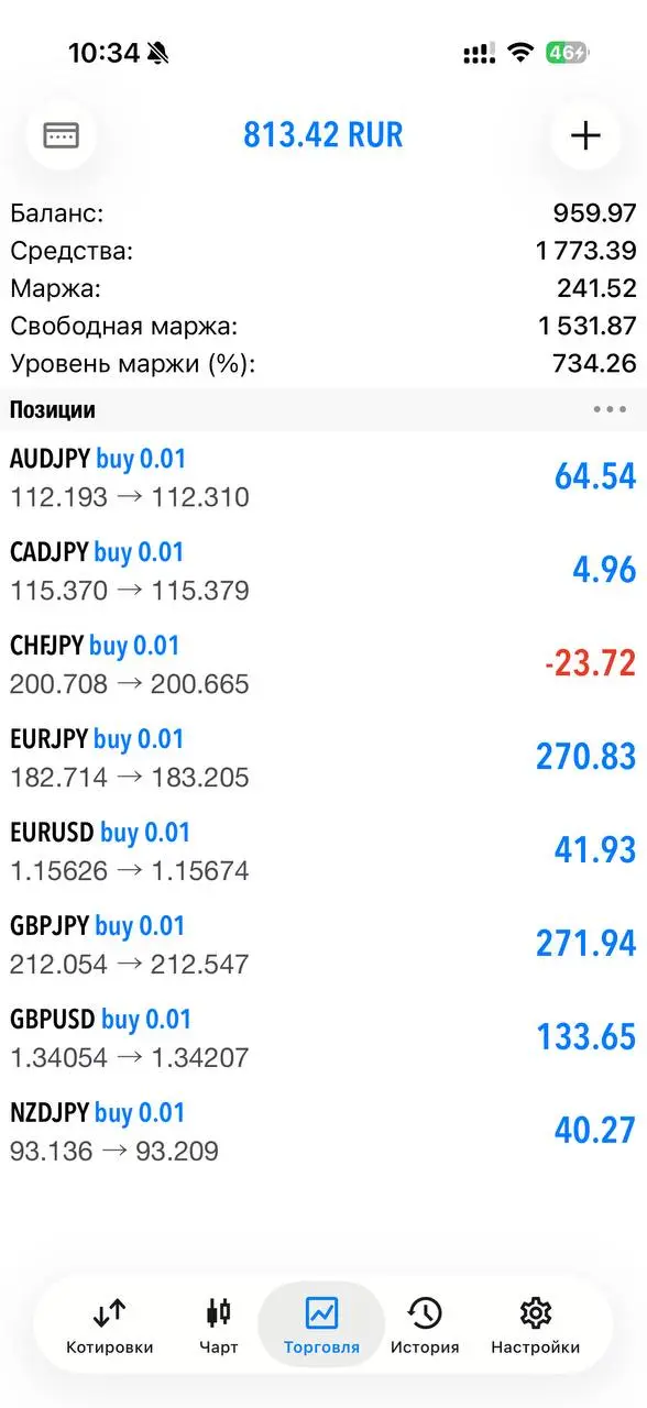 Хватит сливать на эмоциях | Сетка — социальная сеть от hh.ru