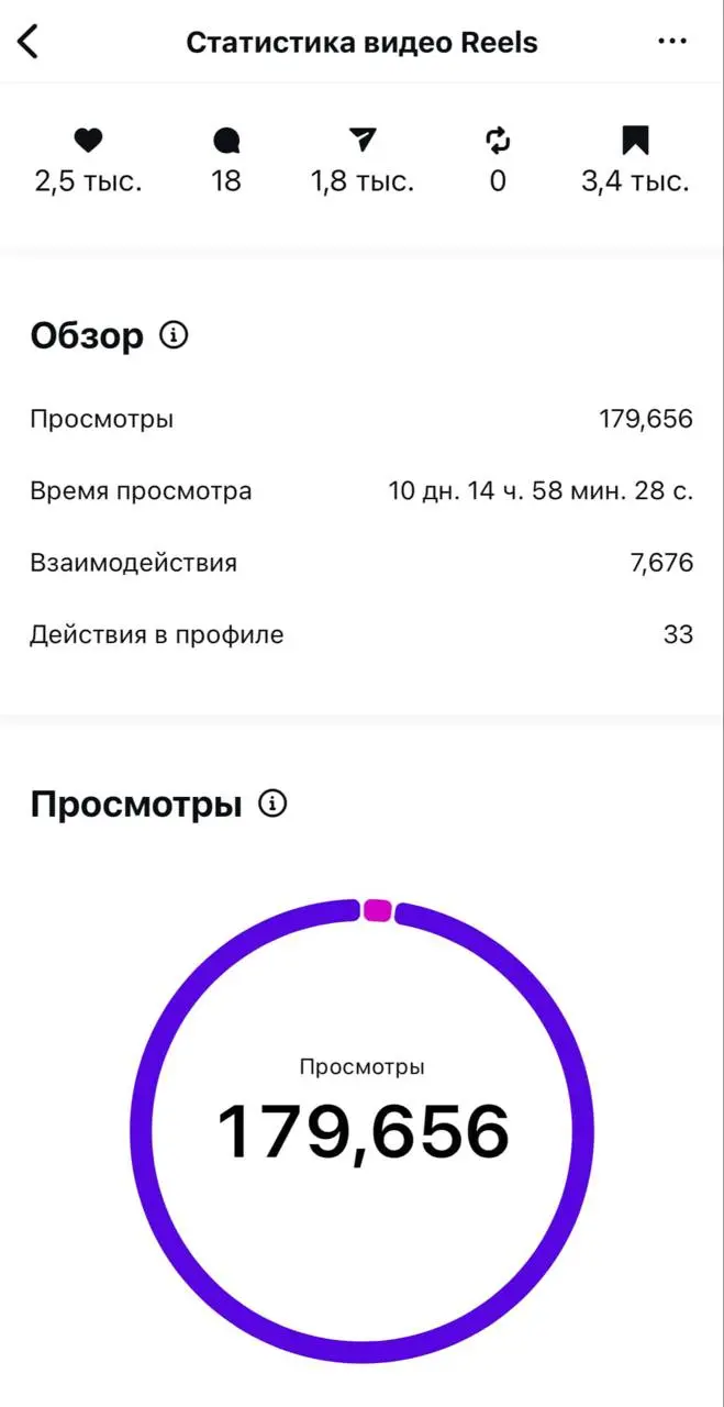 🚀🚀🚀#кейс #UGC #блогеры | Сетка — социальная сеть от hh.ru