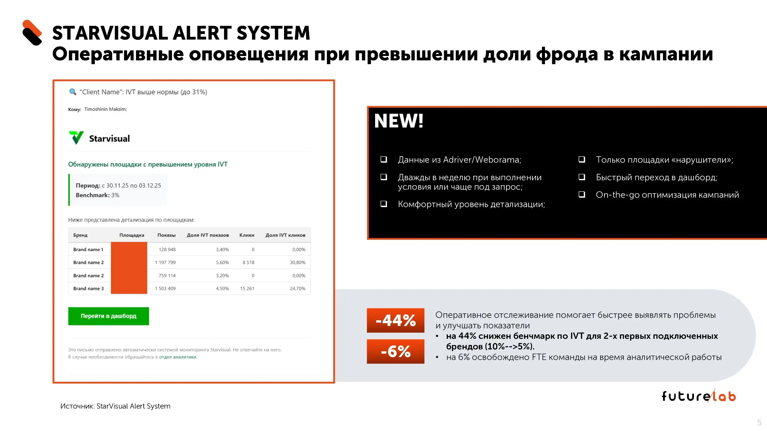 ⚡️ Антифрод в digital-рекламе: сколько бюджета рынок теряет из-за фрода
▫️ По данным исследования FutureLab x АРИР, тема фрода в digital остаётся одной из самых чувствительных для рекламного рынка:
🟣 ... | Сетка — социальная сеть от hh.ru