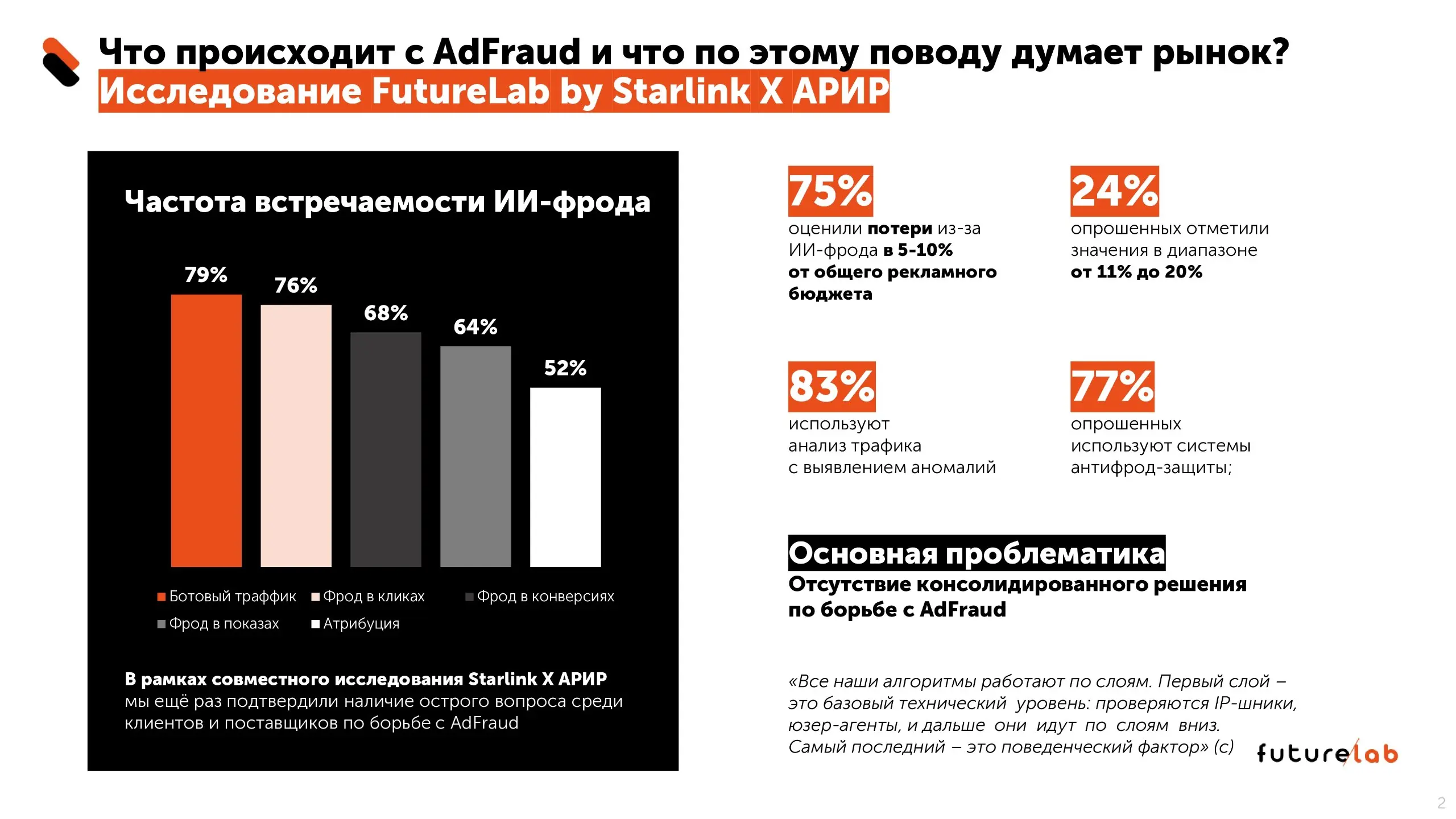 ⚡️ Антифрод в digital-рекламе: сколько бюджета рынок теряет из-за фрода
▫️ По данным исследования FutureLab x АРИР, тема фрода в digital остаётся одной из самых чувствительных для рекламного рынка:
🟣 ... | Сетка — социальная сеть от hh.ru