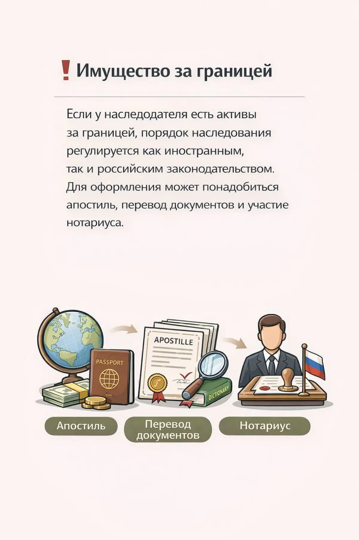 8 ключевых вещей, которые решают, получите ли вы наследство спокойно или будете потом восстанавливать сроки, спорить с родственниками и доказывать своё через суд. | Сетка — социальная сеть от hh.ru
