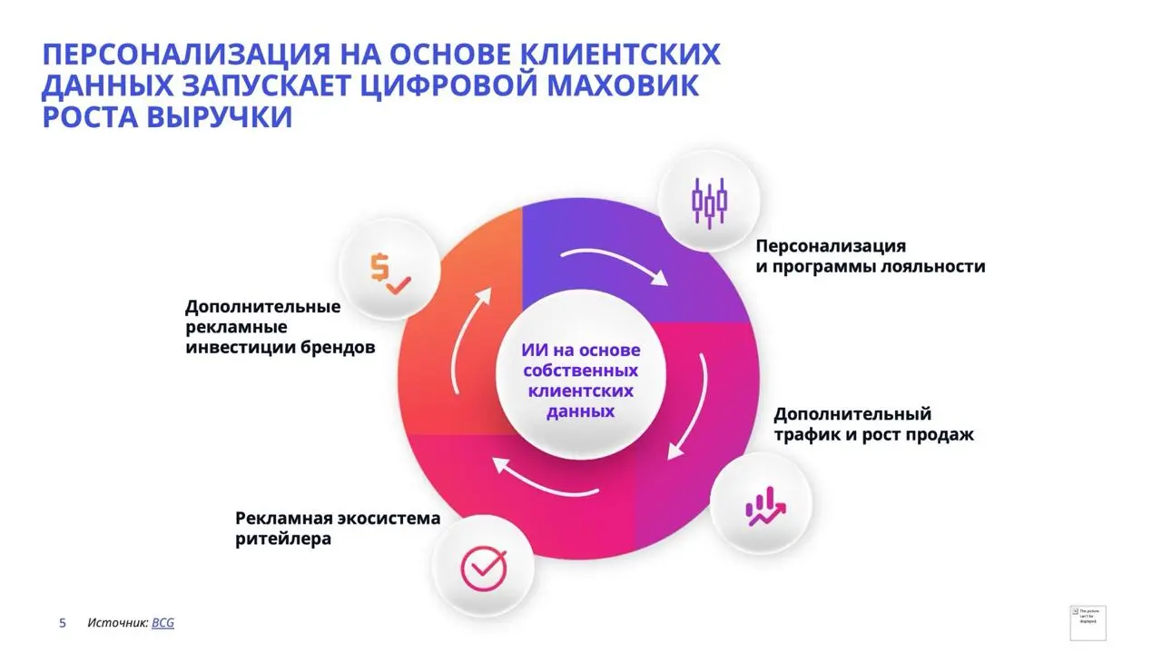 В эту субботу выступал про доходность ритейла в Академии Ритейла | Сетка — социальная сеть от hh.ru