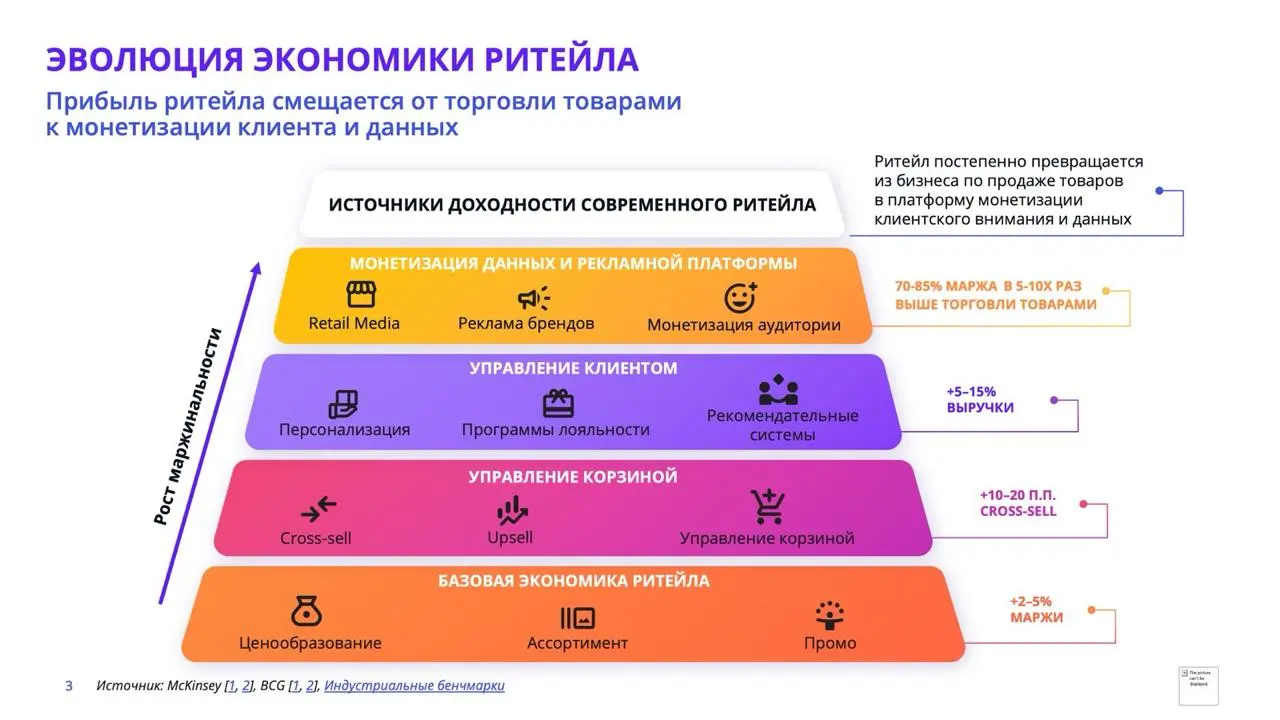 В эту субботу выступал про доходность ритейла в Академии Ритейла | Сетка — социальная сеть от hh.ru
