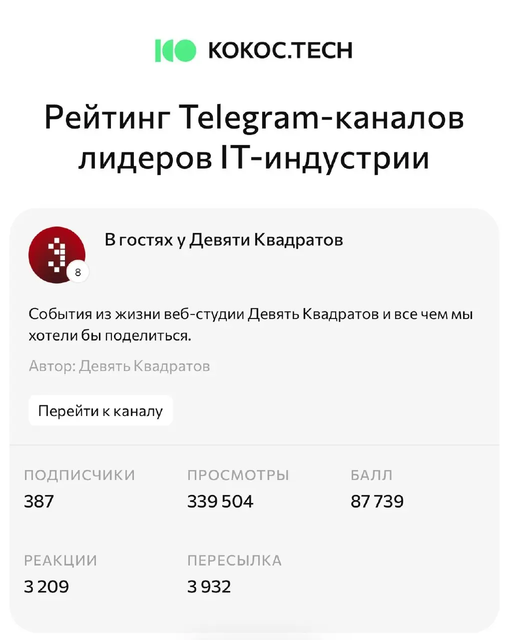 Наш канал попал в топ-10 рейтинга Telegram-каналов лидеров IT-индустрии в раздел Агентское медиа! ✨
Это независимый рейтинг от Kokoc.tech где собраны агентские и частные каналы по разным сферам | Сетка — социальная сеть от hh.ru