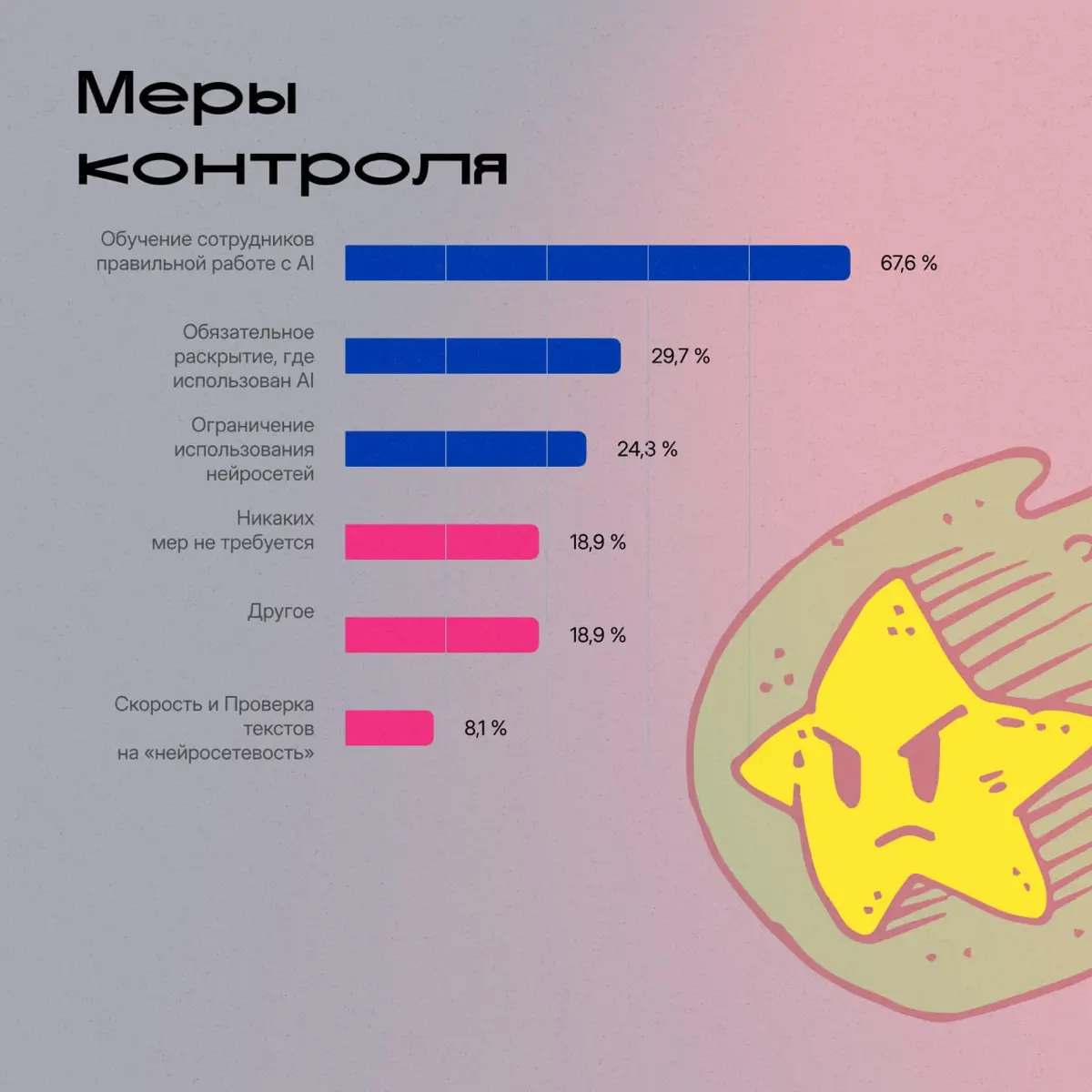 Что на самом деле не так с ИИ в копирайтинге | Сетка — социальная сеть от hh.ru