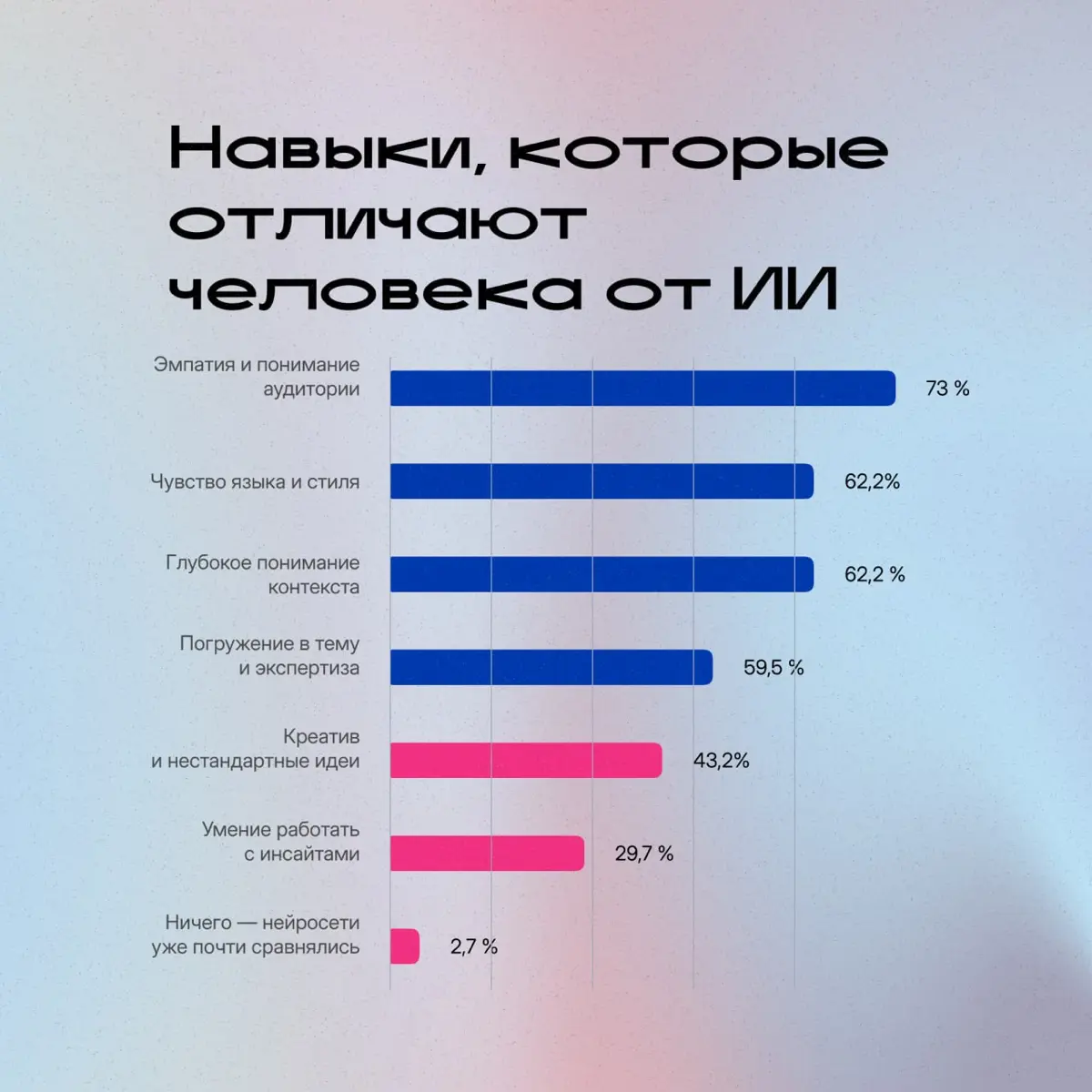 Что на самом деле не так с ИИ в копирайтинге | Сетка — социальная сеть от hh.ru