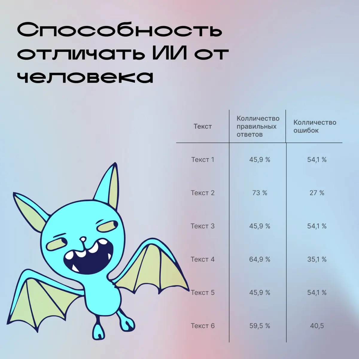Что на самом деле не так с ИИ в копирайтинге | Сетка — социальная сеть от hh.ru