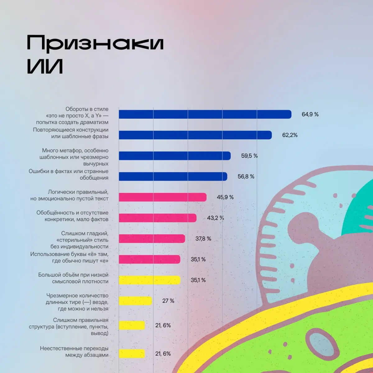 Что на самом деле не так с ИИ в копирайтинге | Сетка — социальная сеть от hh.ru