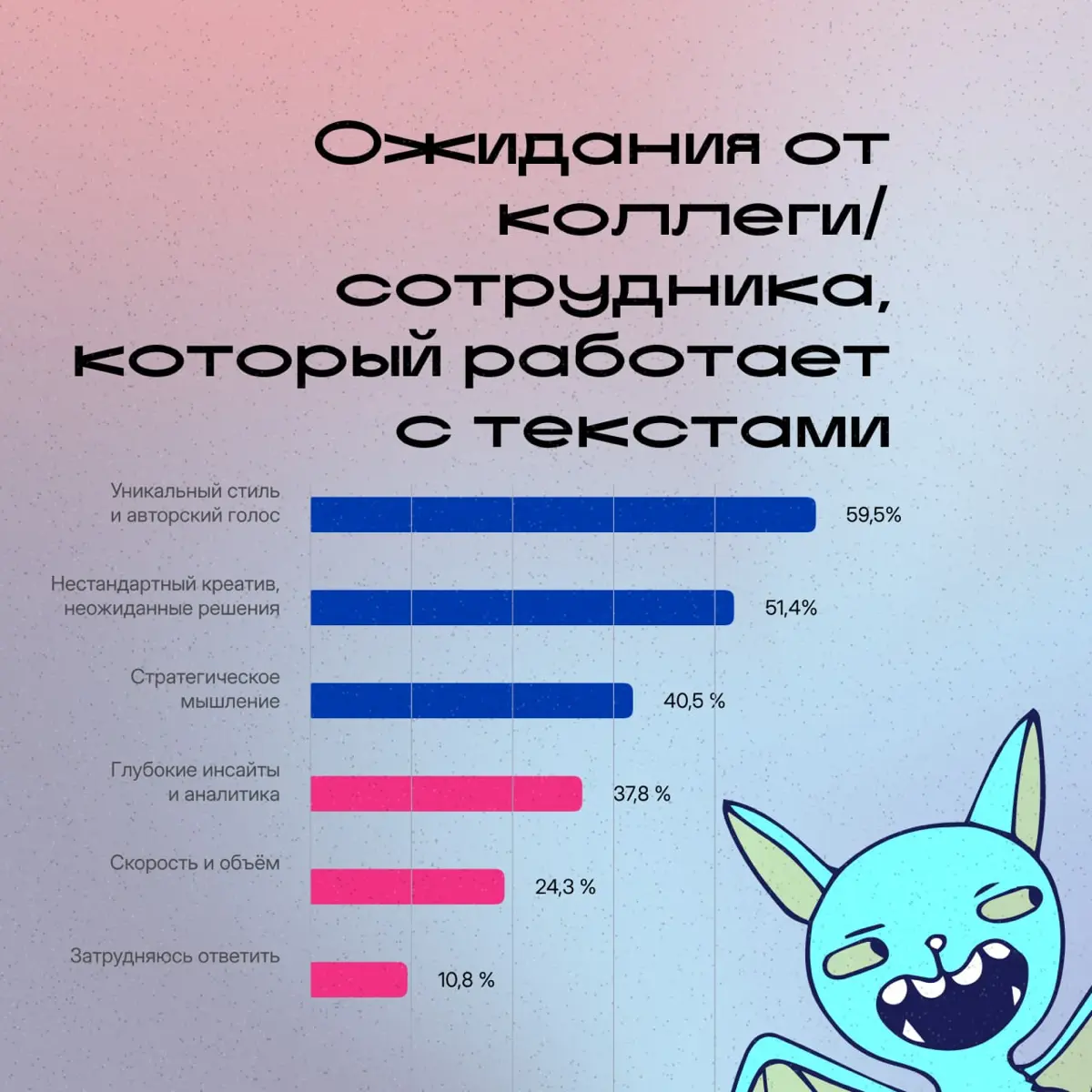 Что на самом деле не так с ИИ в копирайтинге | Сетка — социальная сеть от hh.ru