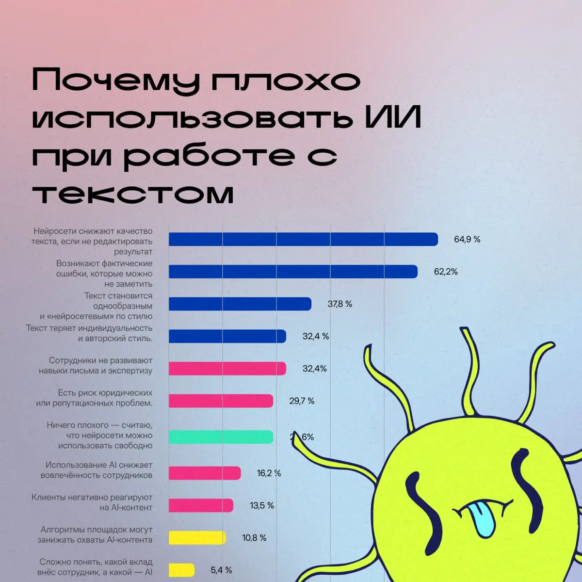 Что на самом деле не так с ИИ в копирайтинге | Сетка — социальная сеть от hh.ru