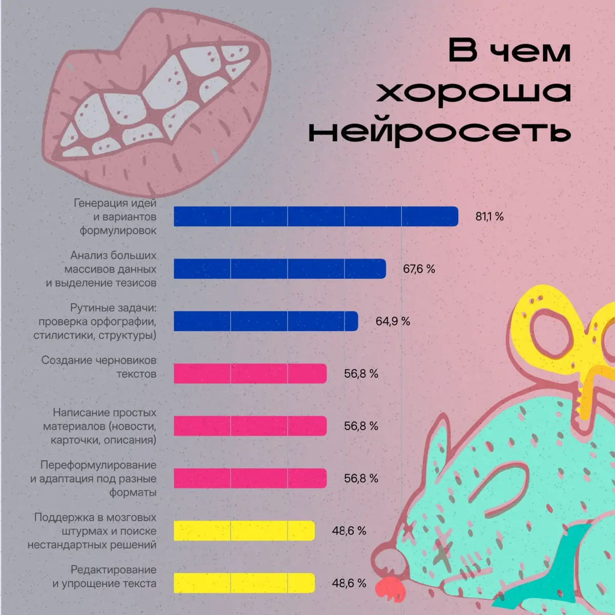 Что на самом деле не так с ИИ в копирайтинге | Сетка — социальная сеть от hh.ru