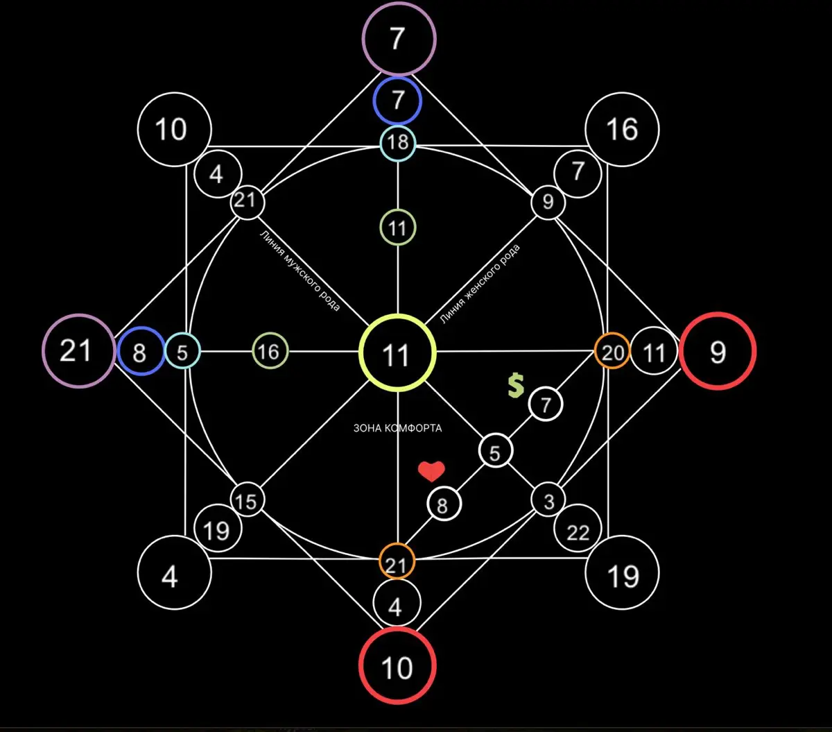 Что нумерологу делать в сетке? | Сетка — социальная сеть от hh.ru