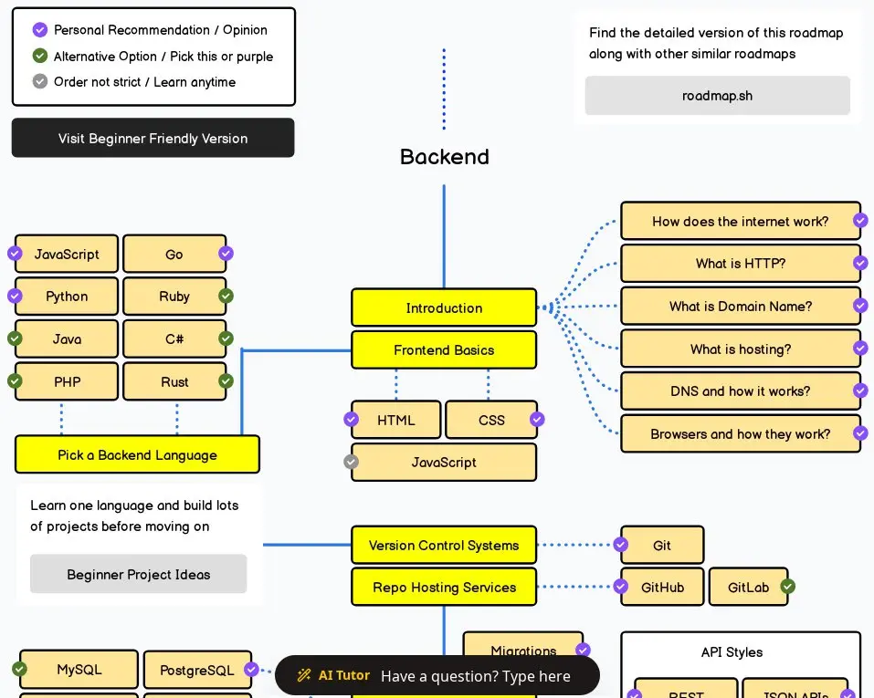 https://roadmap.sh/backend
Так как же правильно пользоваться максимально оптимальной дорожной картой для программистов всех мастей в 2026 году?
💡Об этом следующий подкаст! | Сетка — социальная сеть от hh.ru