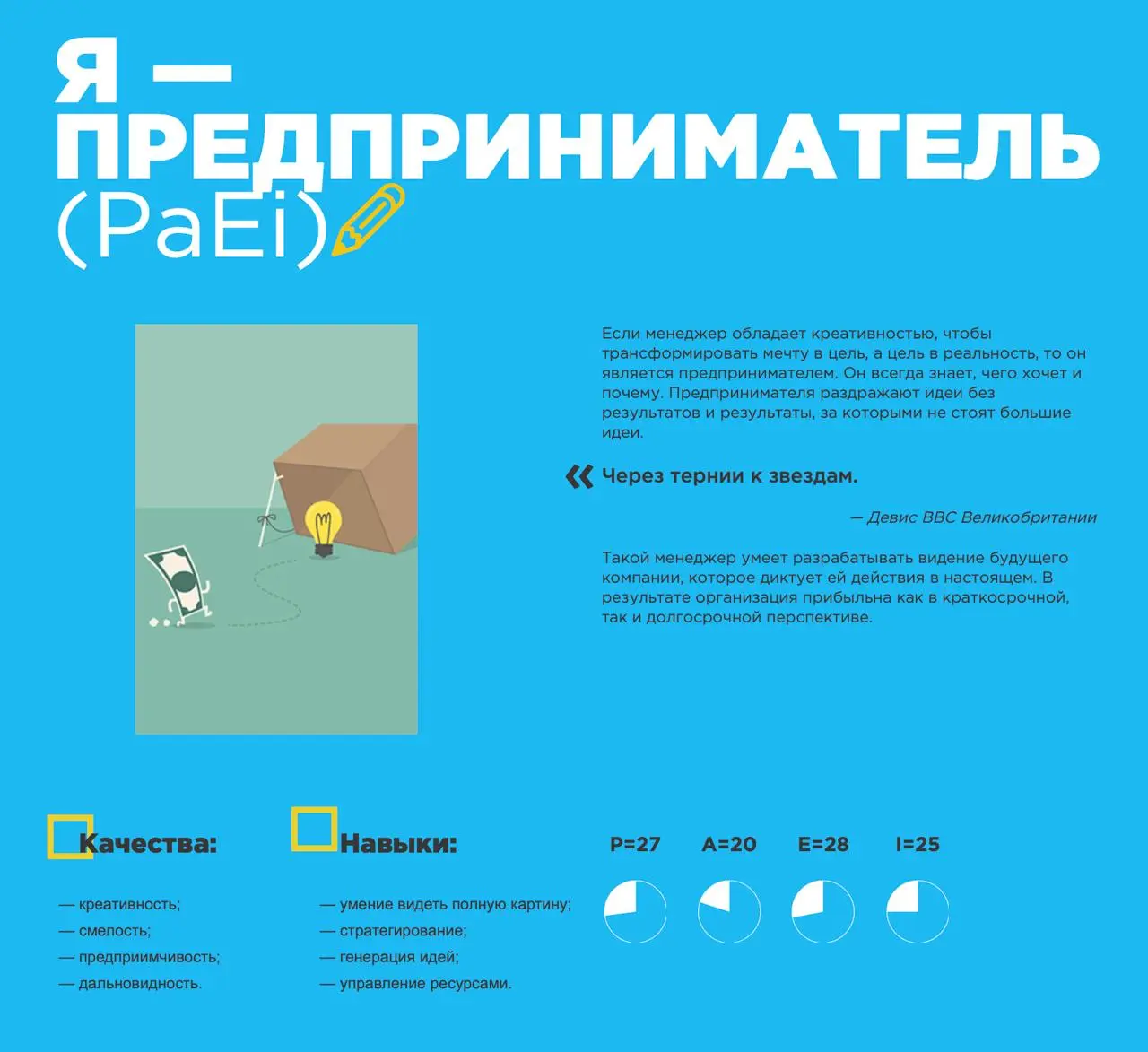 Тест по Адизесу: кто вы по PAEI | Сетка — социальная сеть от hh.ru
