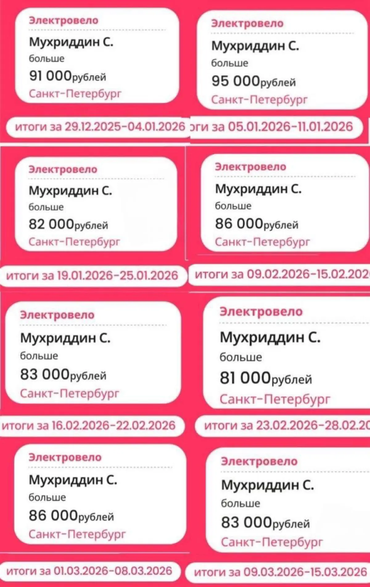 Прикиньте, 700 тысяч рублей за 56 дней заработал курьер Самоката.  Он работал в Питере и вышел на средний заработок в 85000 рублей в неделю | Сетка — социальная сеть от hh.ru