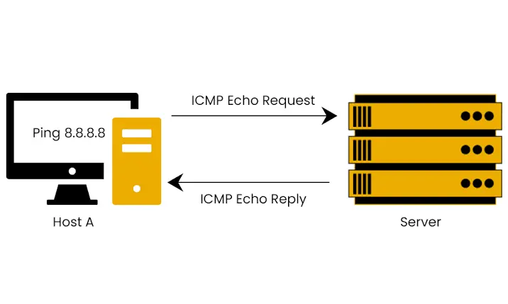 📡 ICMP: невидимый диспетчер интернета | Сетка — социальная сеть от hh.ru