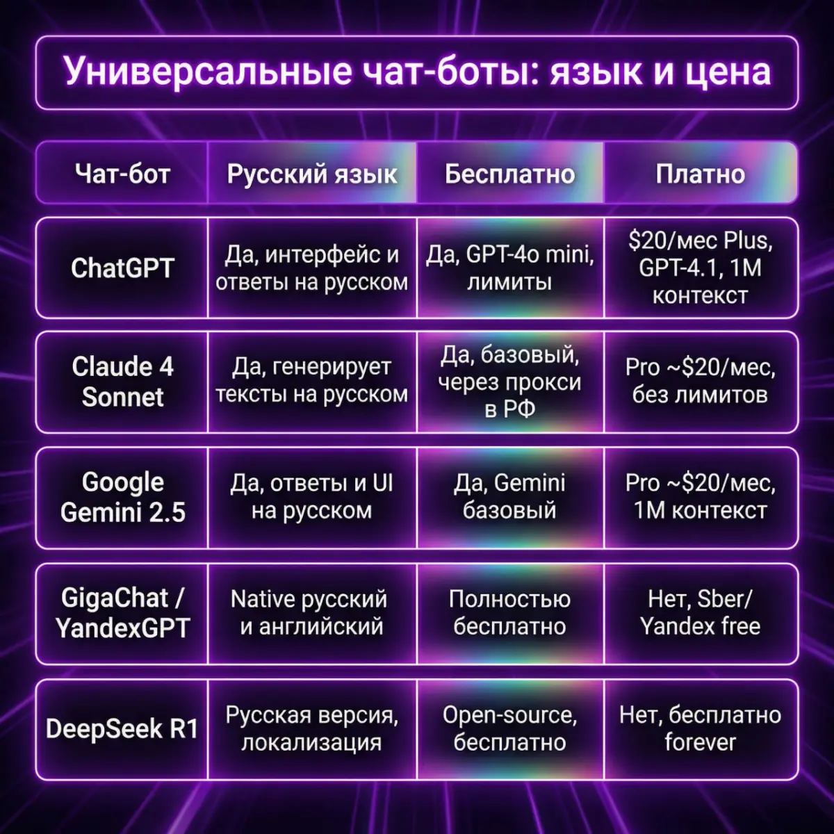 🚀👍 Универсальные нейронки: язык и цена | Сетка — социальная сеть от hh.ru