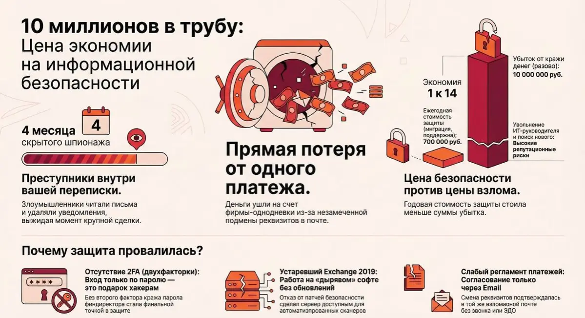 10 миллионов в трубу, как не стоит экономить на обновлениях | Сетка — социальная сеть от hh.ru