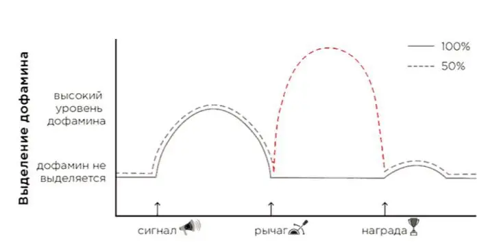 Что делать, если нет мотивации | Сетка — социальная сеть от hh.ru
