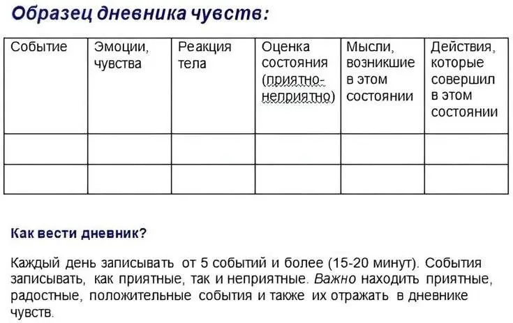 📓 Дневник эмоций
Когда внутри перегрузка, мысли скачут, а эмоции захватывают, мы обычно либо «пережидаем», либо пытаемся подавить | Сетка — социальная сеть от hh.ru