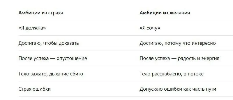 Итак, мы с вами вчера разобрались в терминах женственности и амбиций, углубляемся в примеры и источники происхождения импульса амбиций | Сетка — социальная сеть от hh.ru