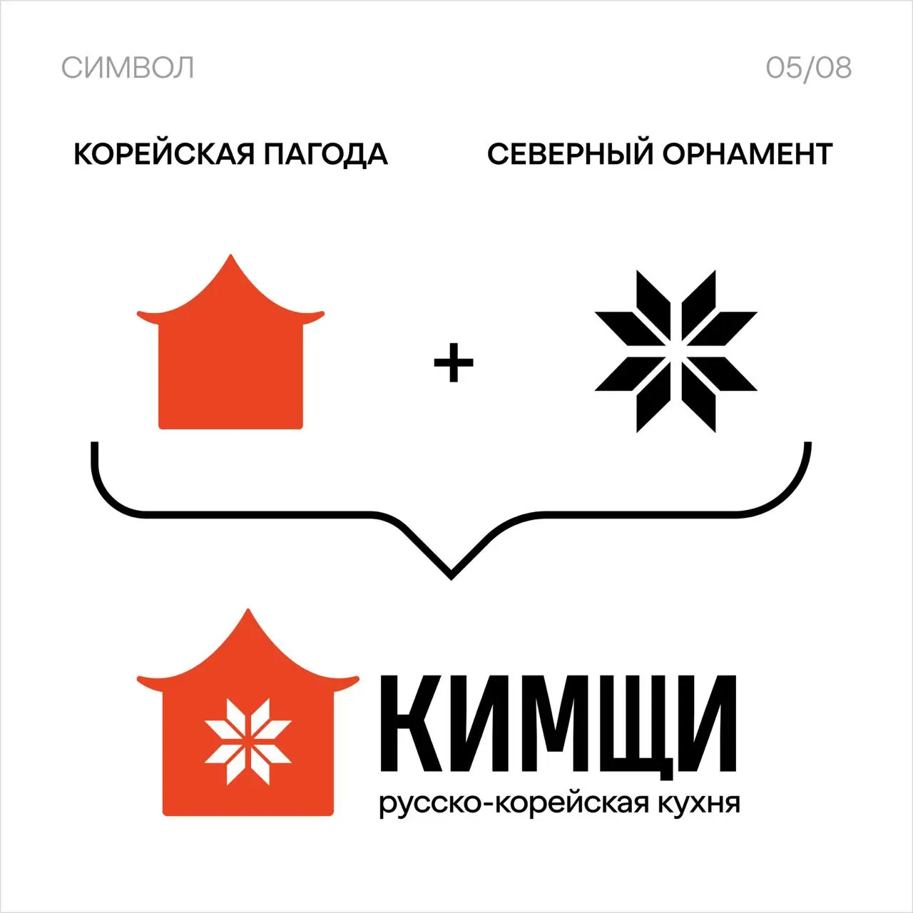 Заколлабились с @legakatsumee
и задизайнили проект для русско-корейского стритфуда
Показываем, что получилось 🖤 | Сетка — социальная сеть от hh.ru