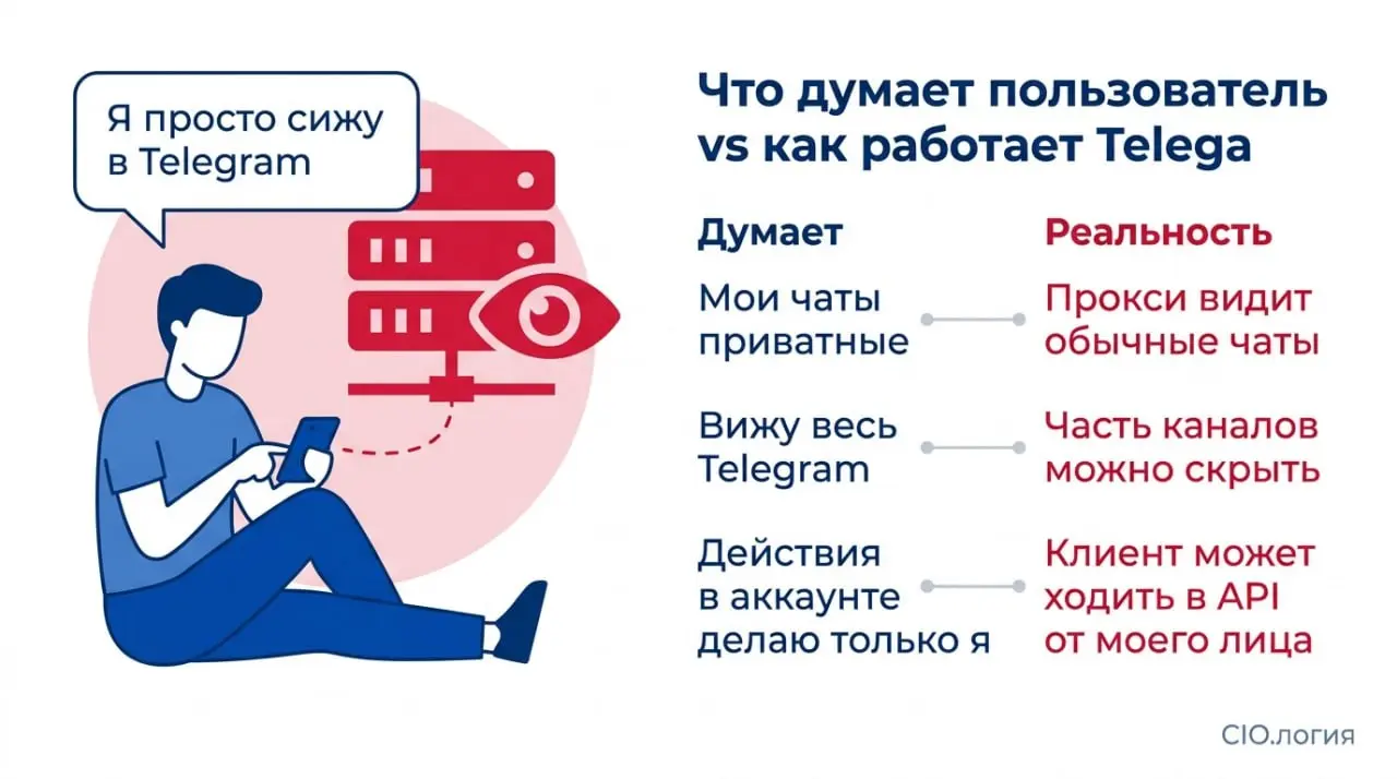 Telega: как одним apk превратить ИБ в фикцию
Если у вас в компании кто-то «по-тихому» поставил себе Telega вместо официального Телеграма, у меня для вас плохие новости.
Telega - это не клиент | Сетка — социальная сеть от hh.ru
