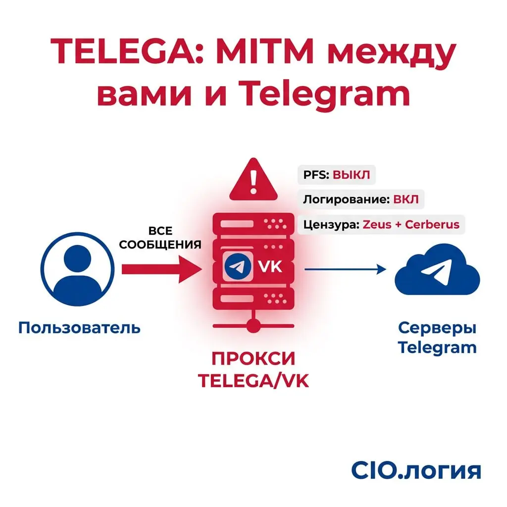 Telega: как одним apk превратить ИБ в фикцию
Если у вас в компании кто-то «по-тихому» поставил себе Telega вместо официального Телеграма, у меня для вас плохие новости.
Telega - это не клиент | Сетка — социальная сеть от hh.ru