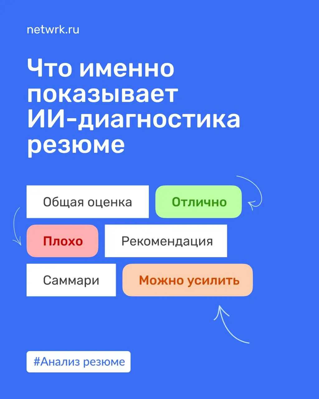Что именно показывает ИИ-диагностика резюме? | Сетка — социальная сеть от hh.ru