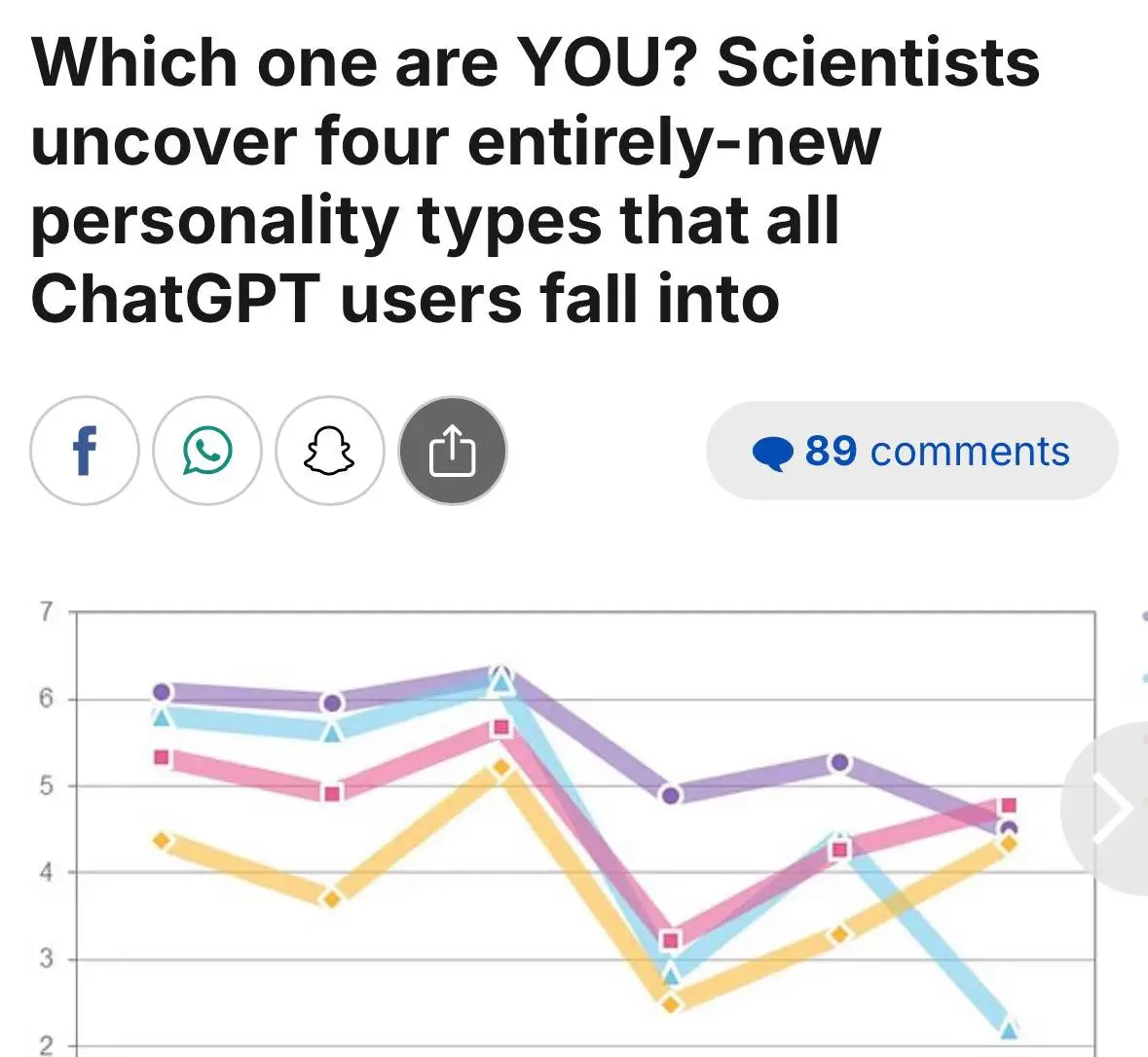Ученые из Оксфорда поделили всех пользовтелей ChatGPT на 4 группы
1. Осторожный новичок (35,5%) — те, кто только начал юзать ИИ и проверяет каждый запрос.
2 | Сетка — социальная сеть от hh.ru
