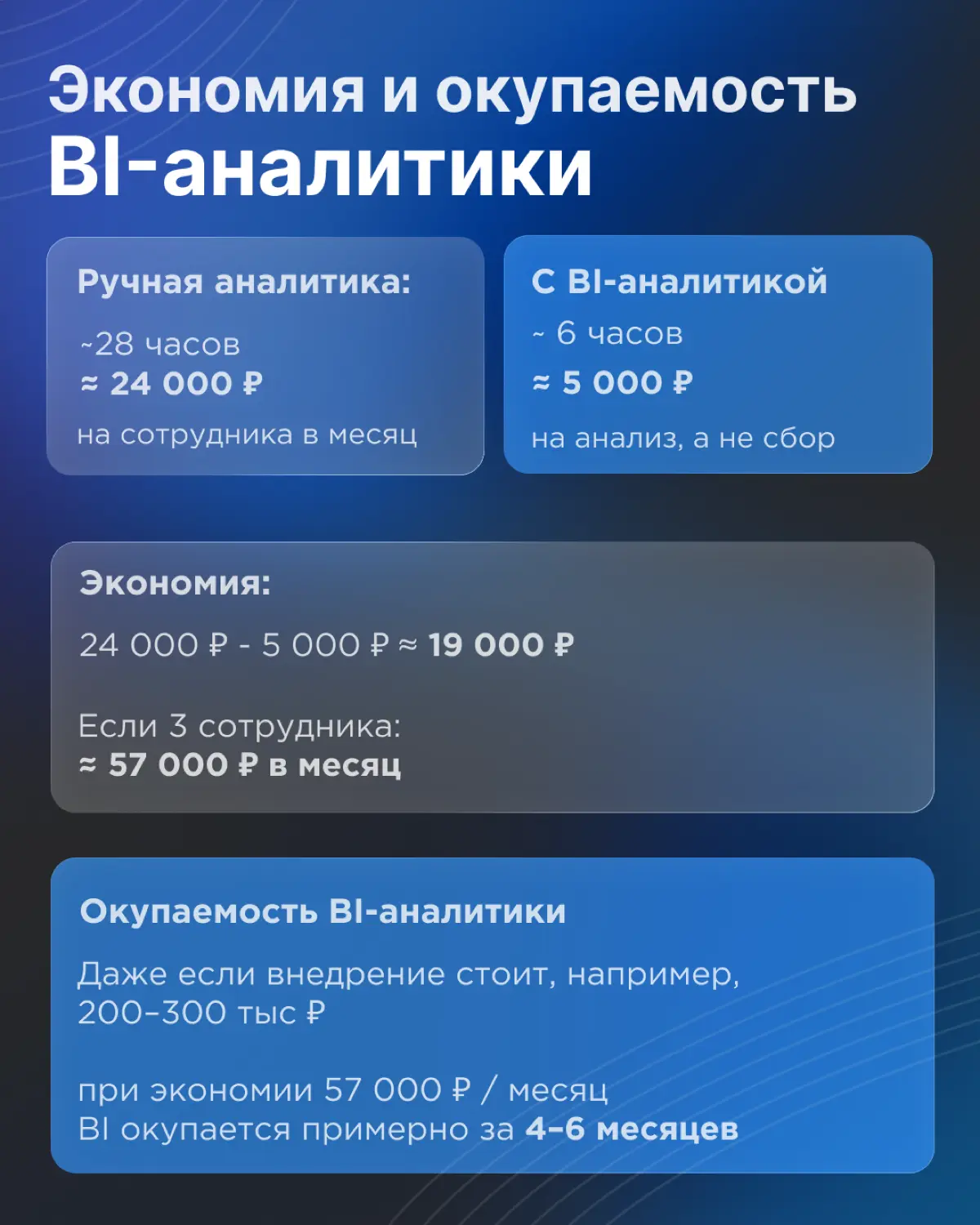 Сколько на самом деле стоит ручная аналитика | Сетка — социальная сеть от hh.ru