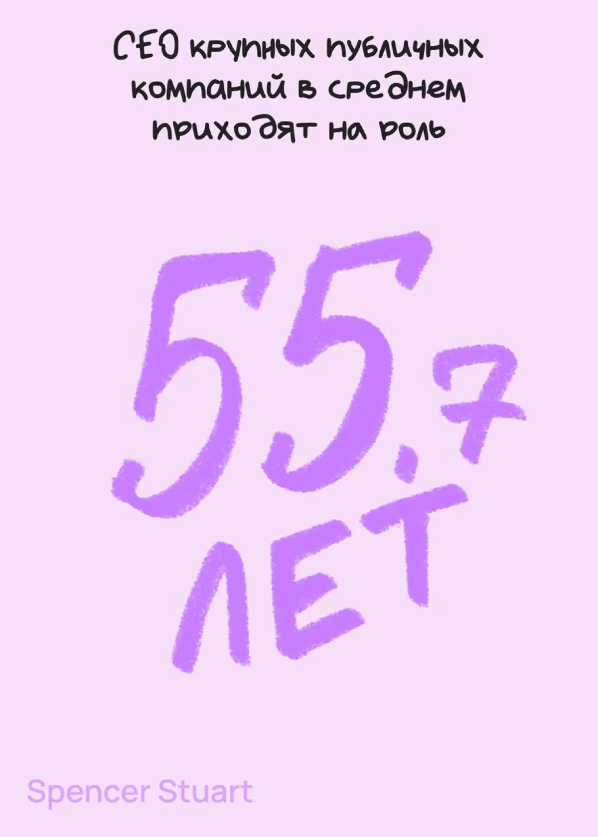 Все-все, не переживай. Никуда ты не опаздываешь | Сетка — социальная сеть от hh.ru