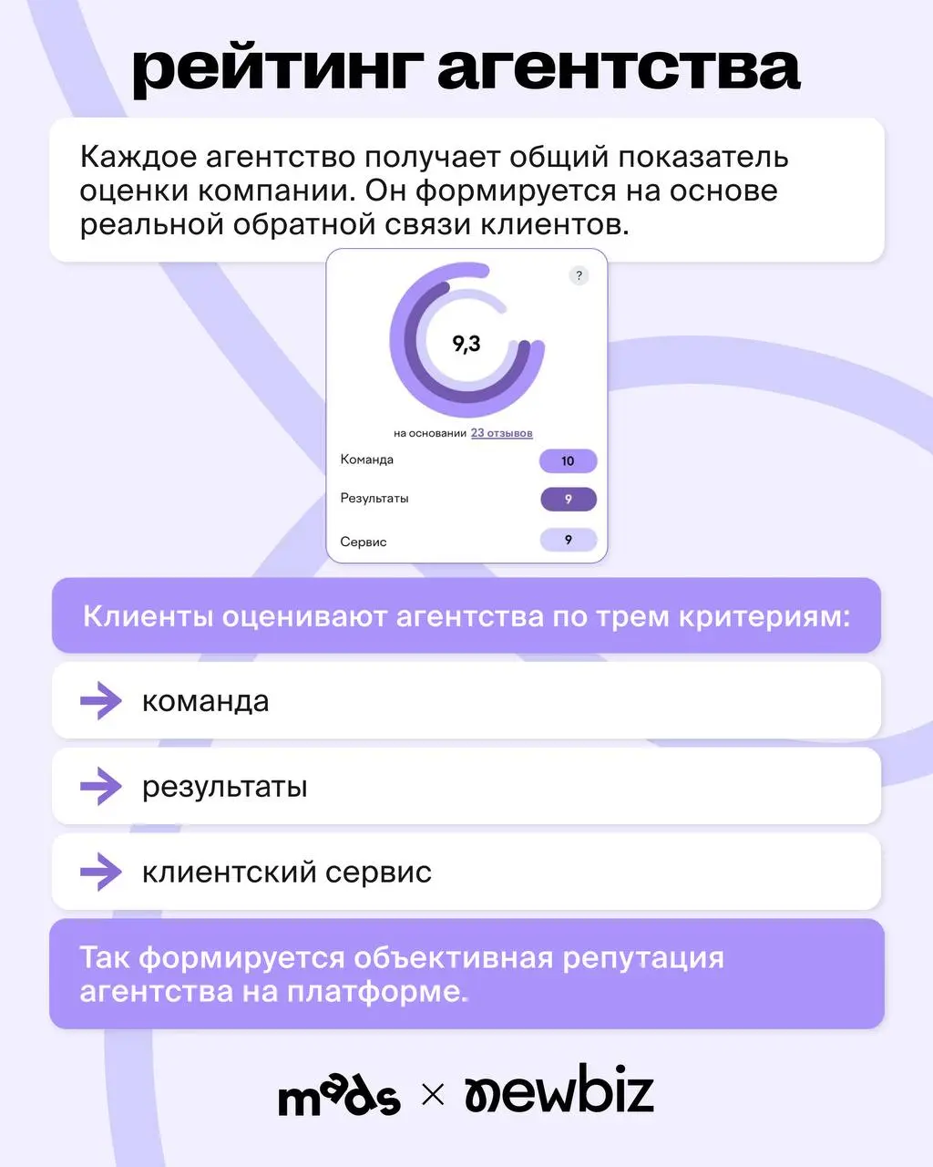 Прежде чем начнем системное погружение в причины роста агентств и секреты выигрыша тендеров, предлагаем познакомиться! 💬
В карточках артефакты NewBiz, которые делают нашу платформу такой, какой ее цен... | Сетка — социальная сеть от hh.ru