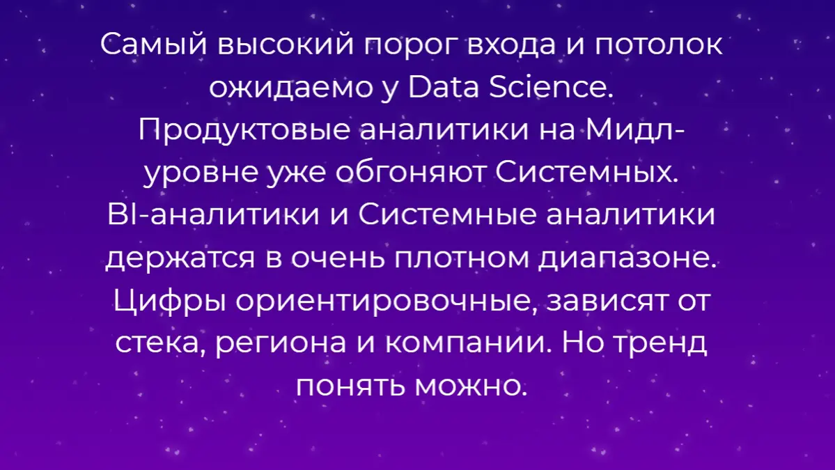Итоги исследования готовы ✨ | Сетка — социальная сеть от hh.ru