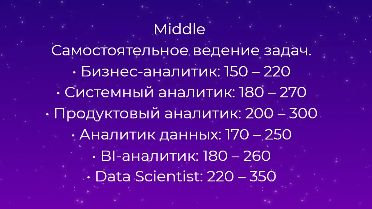 Итоги исследования готовы ✨ | Сетка — социальная сеть от hh.ru